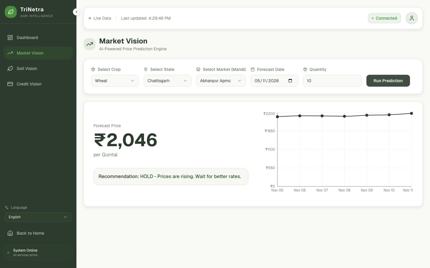 Market Vision showing a forecast price, a seven-day curve and a recommendation